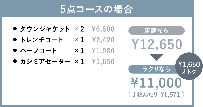 詰め放題のパック料金制 5点パックの場合