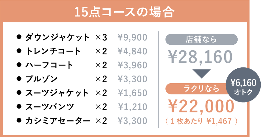 詰め放題のパック料金制 158点パックの場合