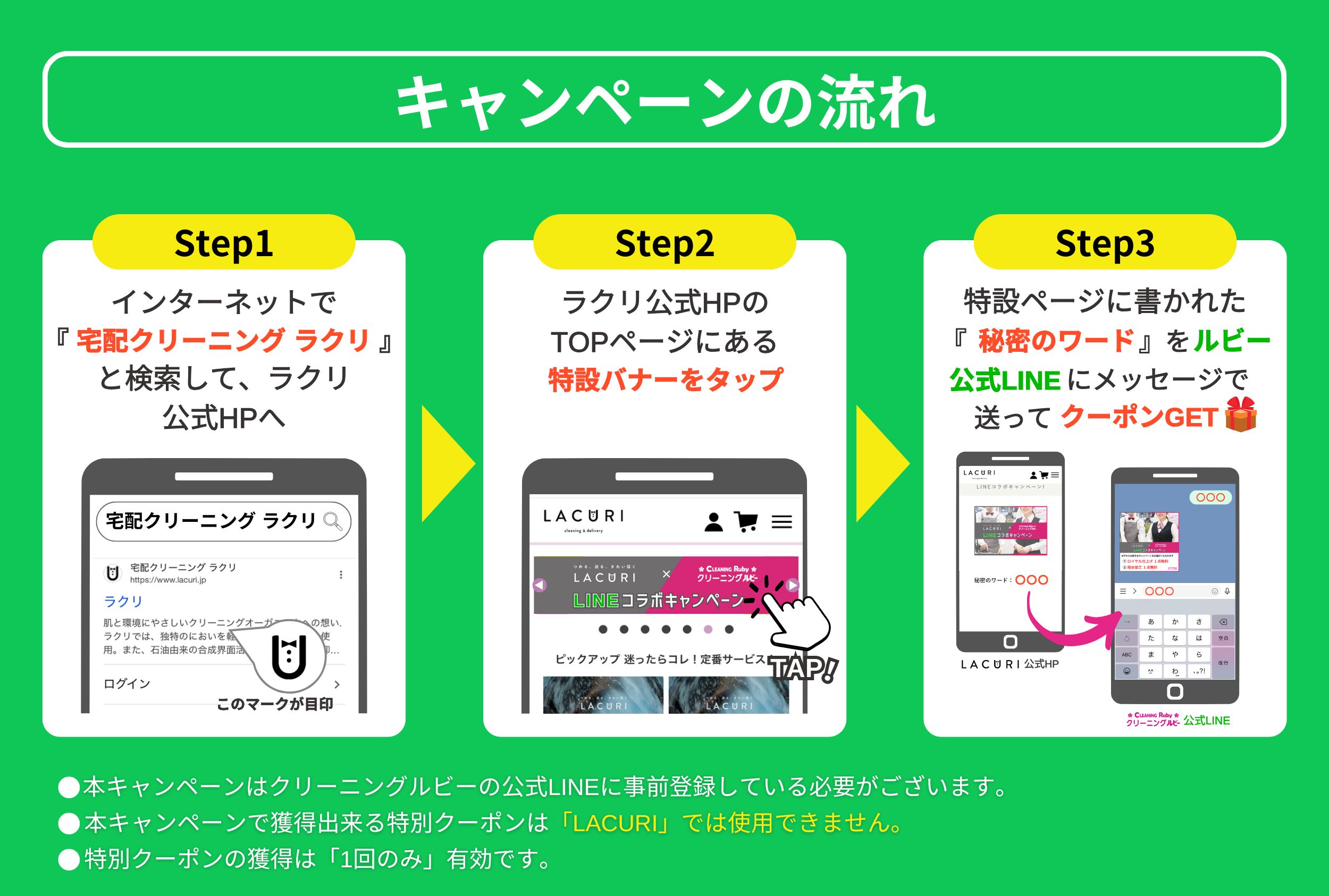 キャンペーンの流れ