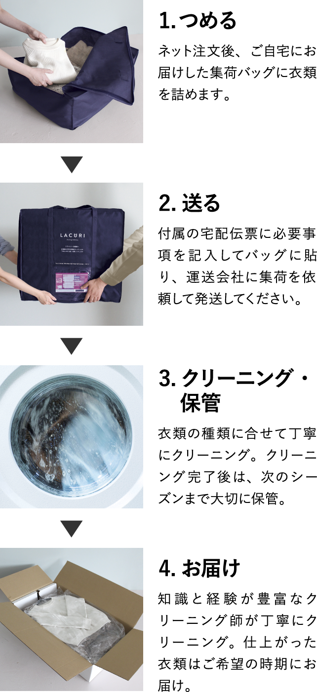 サービスの流れ