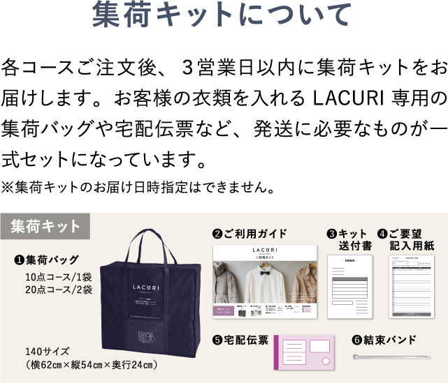 集荷キットについて