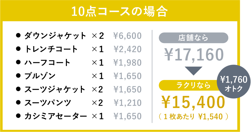 詰め放題のパック料金制 10点パックの場合